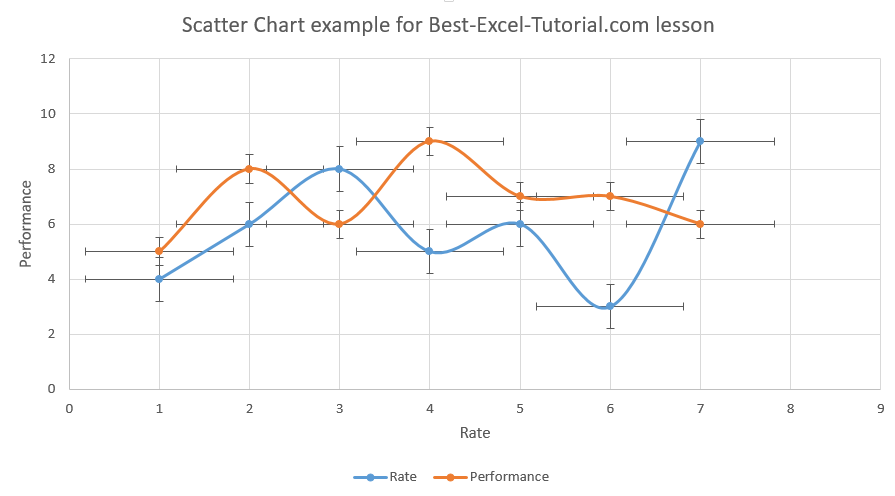 Scatter chart error bars
