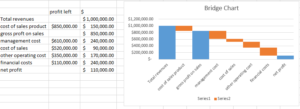 How to Make a Bridge Chart in Excel - Best Excel Tutorial