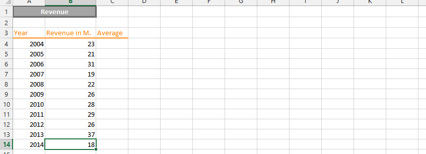 xy chart data table