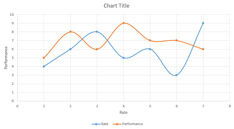 scatter chart axis titles