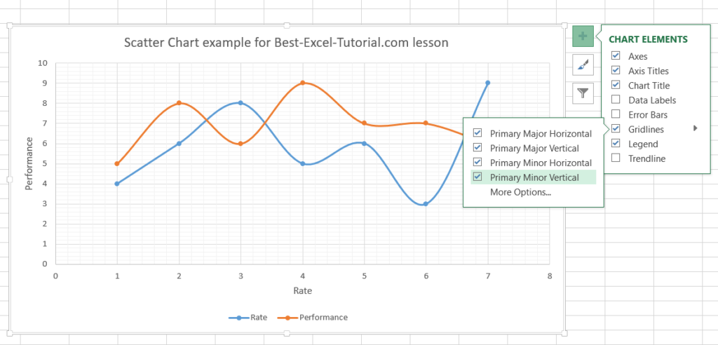 How to make a Scatter Plot - Best Excel Tutorial