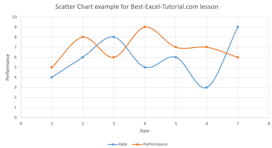 scatter chart title