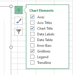bar charts elements