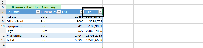 change column to euro