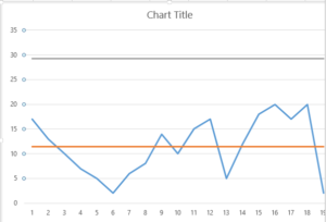 How to Make SPC Control Chart - Best Excel Tutorial