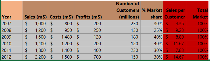 stock chart data table