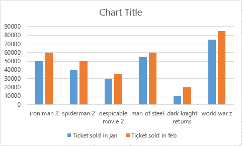 example chart