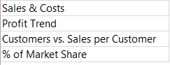 Interactive Charts give name