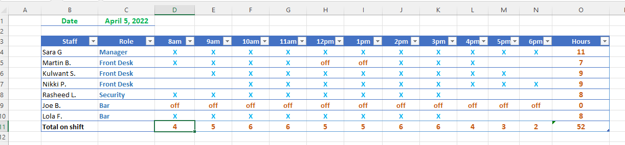 how many employees on shift