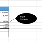 input variables