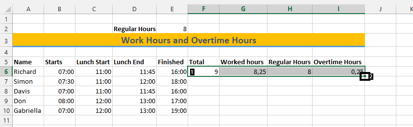 overtime mark data