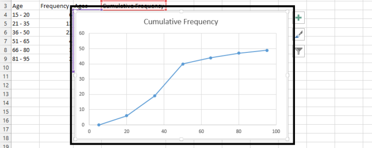 How to Make Ogive Chart in Excel - Best Excel Tutorial