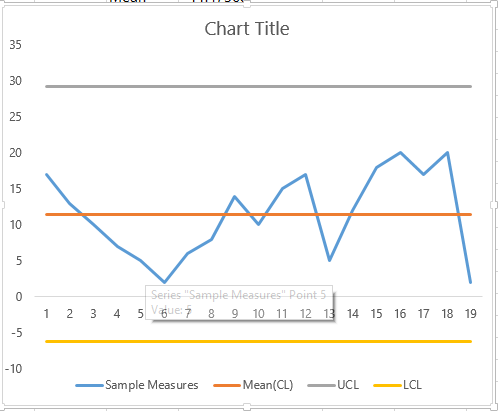 spc chart ready chart