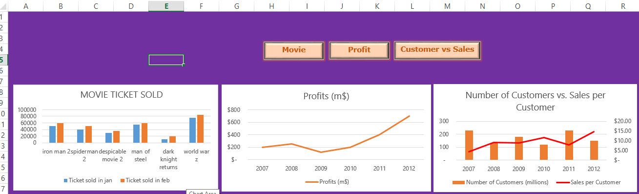 Interactive Dashboard ready dashboard