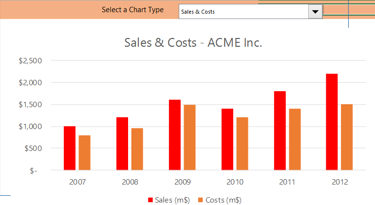 Interactive Charts sales and costs acme
