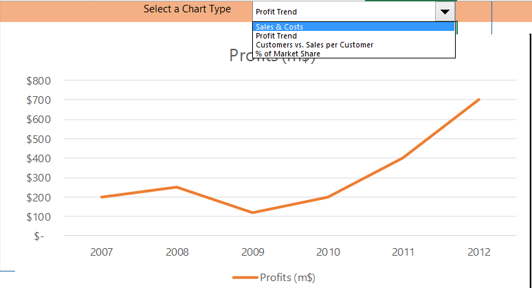 Interactive Charts sales and costs