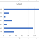 sales bars