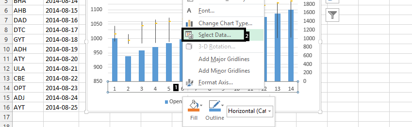 stock chart select data