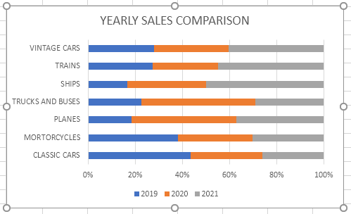 stacked yearly sales comparison