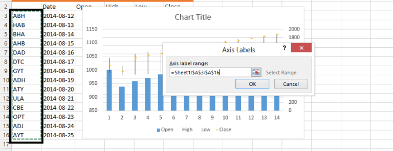 How to Create Stock Chart in Excel - Best Excel Tutorial