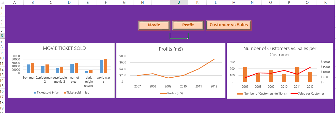 Interactive Dashboard three charts