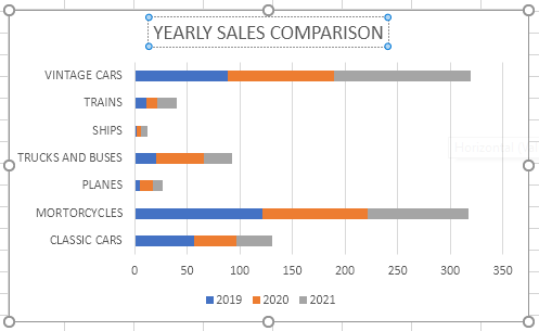 yearly sales comparison