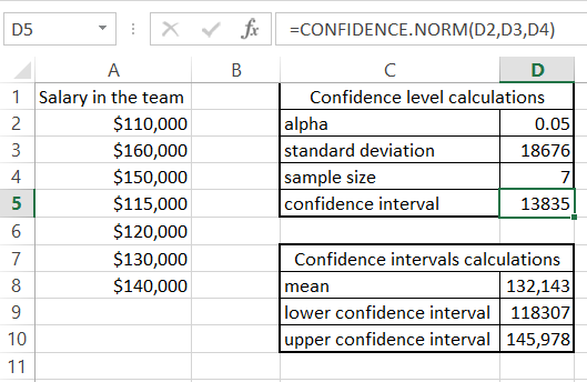 confidence intervals calculations