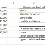 confidence level data set