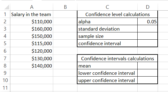 confidence level data set
