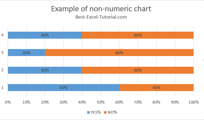 Example of non-numeric chart