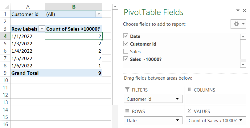 Pivot Table number of transactions a day