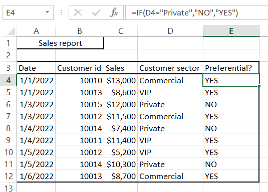 Pivot Table preferential clients