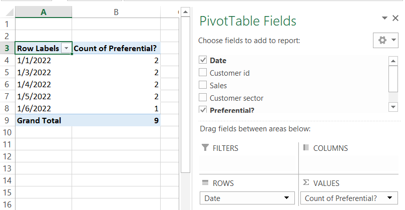 Pivot Table preferential customers report