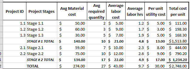 Project cost estimation add another column