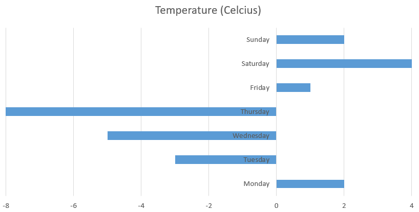 bar chart with negative values