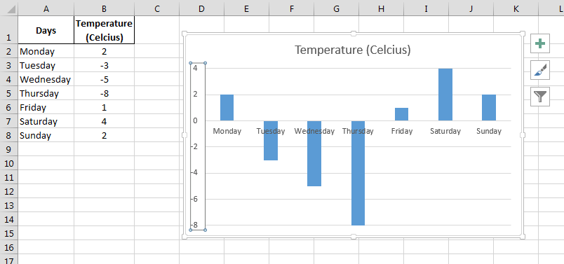 chart with negative values template