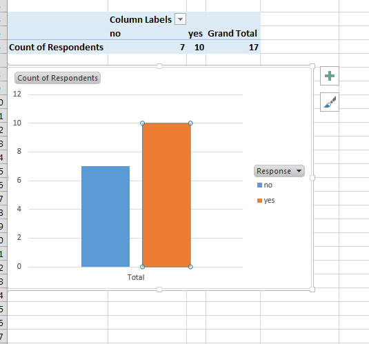 chart with non-numeric data