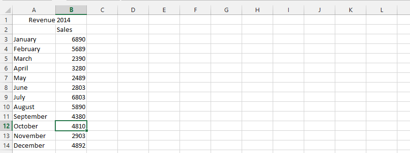 chart without numbers data table