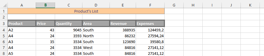 double hyphen data table