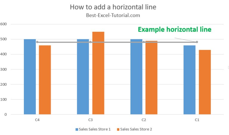 How to add horizontal line to chart? - Best Excel Tutorial