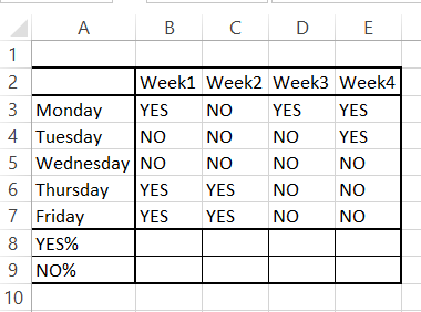 non numeric data set