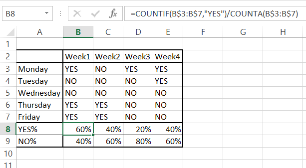 numeric data calculated from non-numeric set