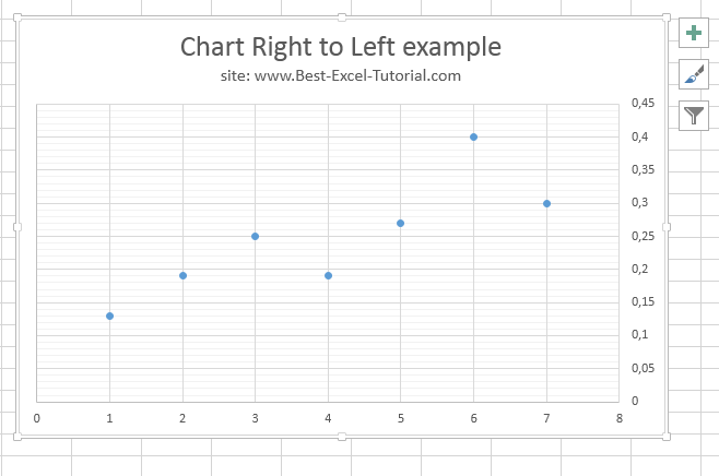 ready chart right to left example