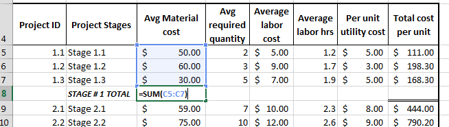 Project cost estimation total of each