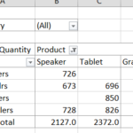 average data pivot table