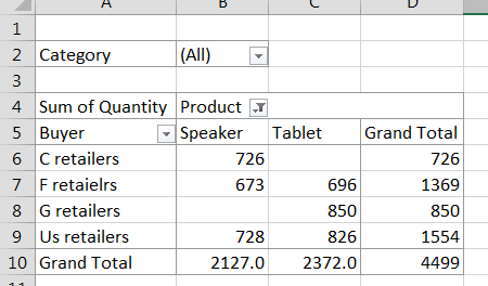 average data pivot table