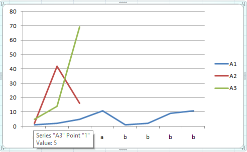 chart from csv