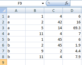 csv chart data table