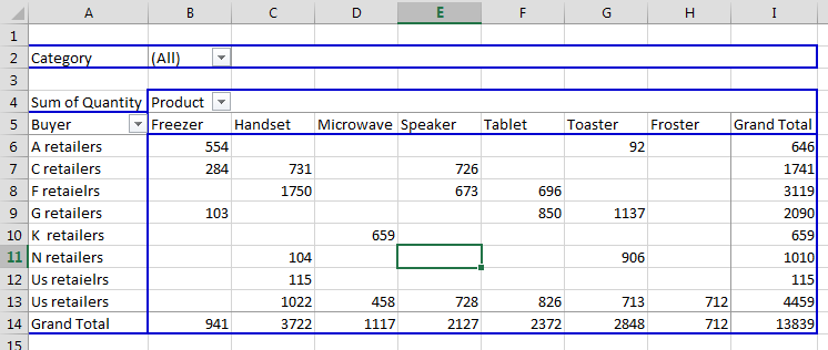 Pivot Table percentage data