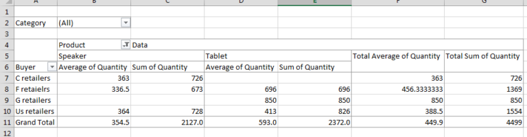 adding-average-to-the-pivot-table-best-excel-tutorial